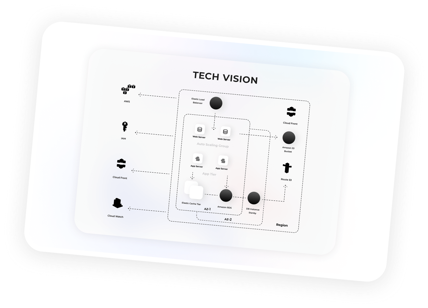 Tech Vision